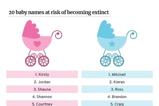 The top 20 baby names on the risk of extinction have been revealed (JPIMedia)