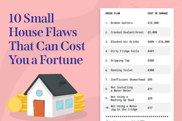10 minor house flaws that can cost you money.