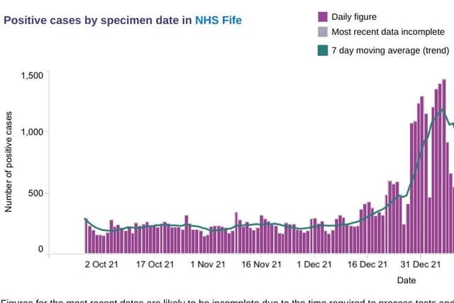 December's figures were particularly high.