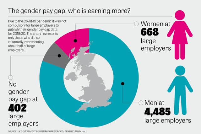 The gender pay gap