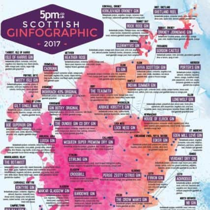 The Scottish Gin Map