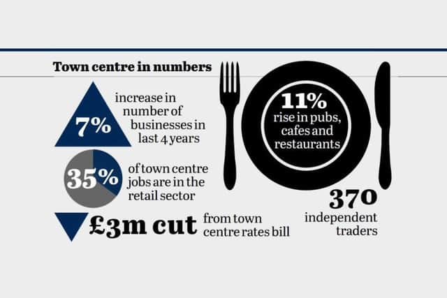 The town centre in numbers.
